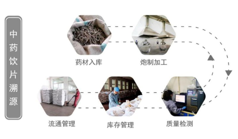 中药饮片追溯:开启透明化管理新时代