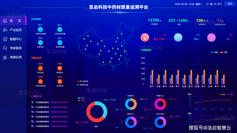 中药材种植管理软件:提升管理效率的新利器