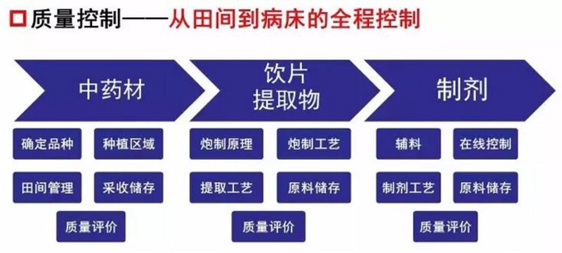 中药材GAP管理系统:引领行业标准化之路