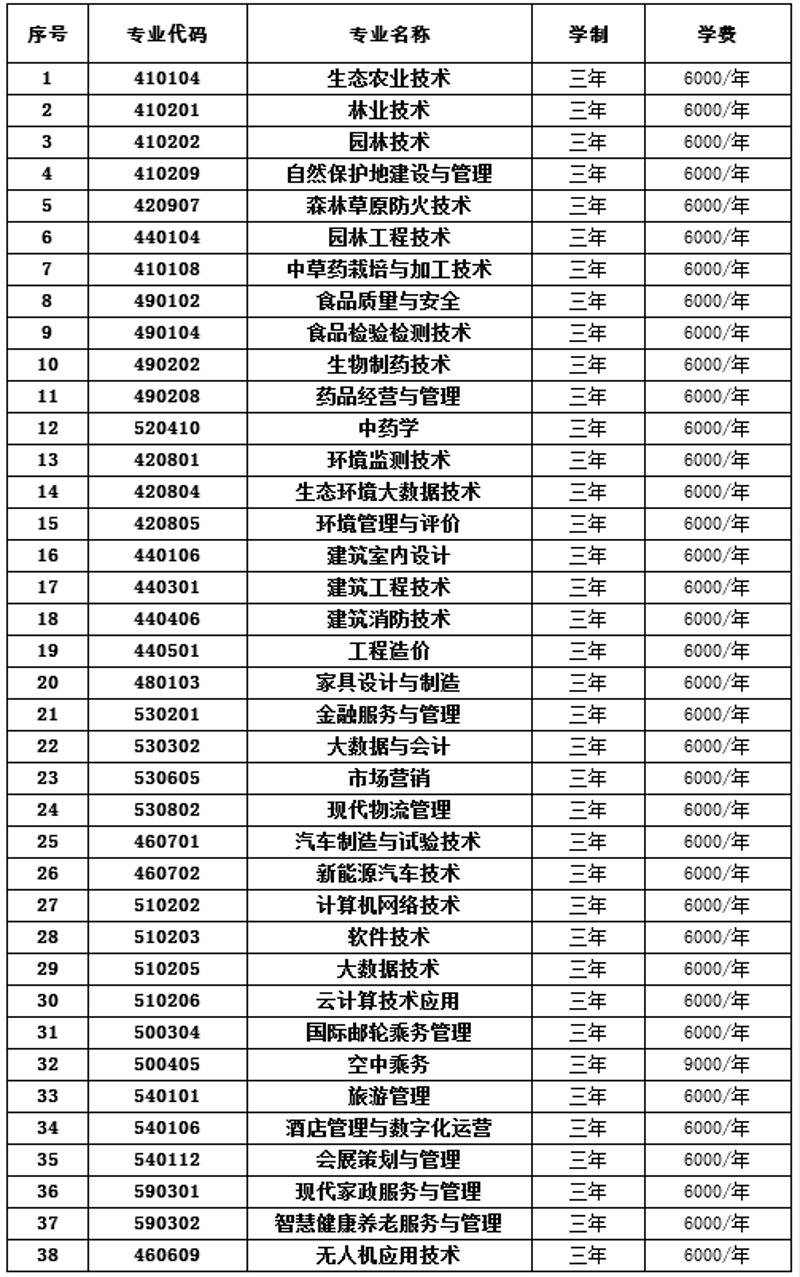 中药材GAP管理系统:引领行业标准化之路